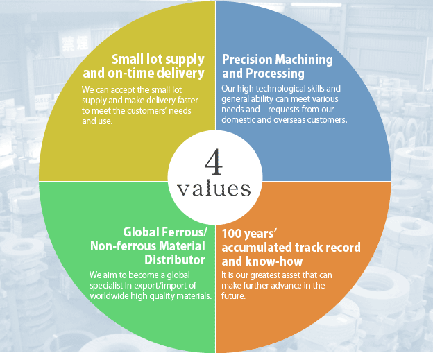 4Values